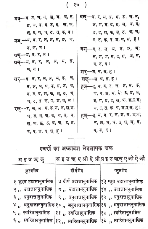 Vaiyakarana Siddhanta Kaumudi 4 vols.